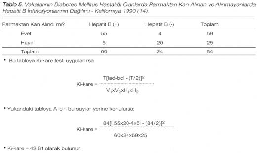 Hepatit B Değerleri Nelerdir?
