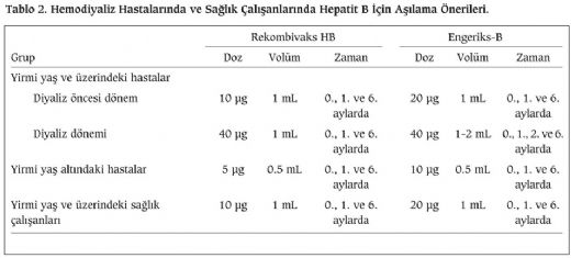 Hepatit B Testi