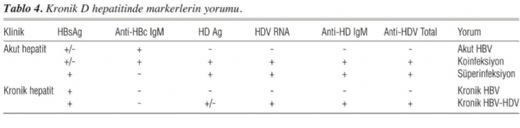 Hepatit Markerlar